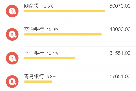 芝罘芝罘的要账公司在催收过程中的策略和技巧有哪些？