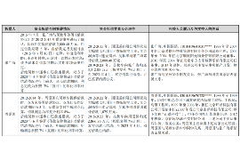 芝罘专业讨债公司，追讨消失的老赖